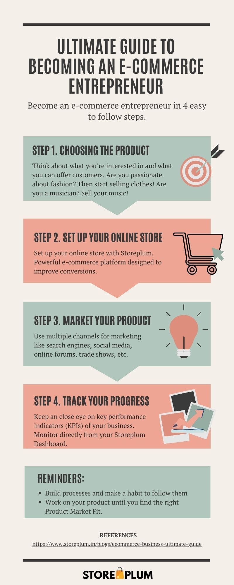 Ultimate Guide To Becoming An E-commerce Entrepreneur