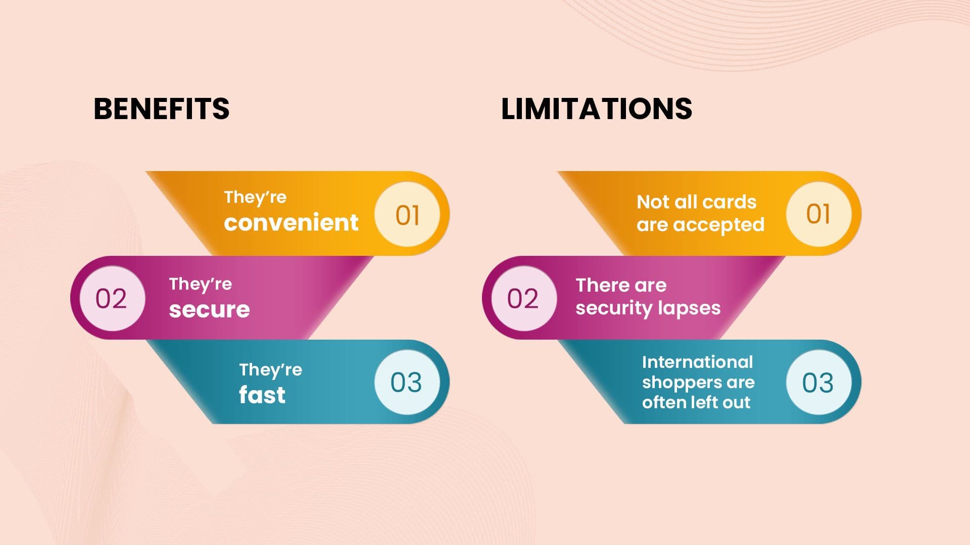 Benefits and limitations of payment gateways Benefits and limitations of payment gateways