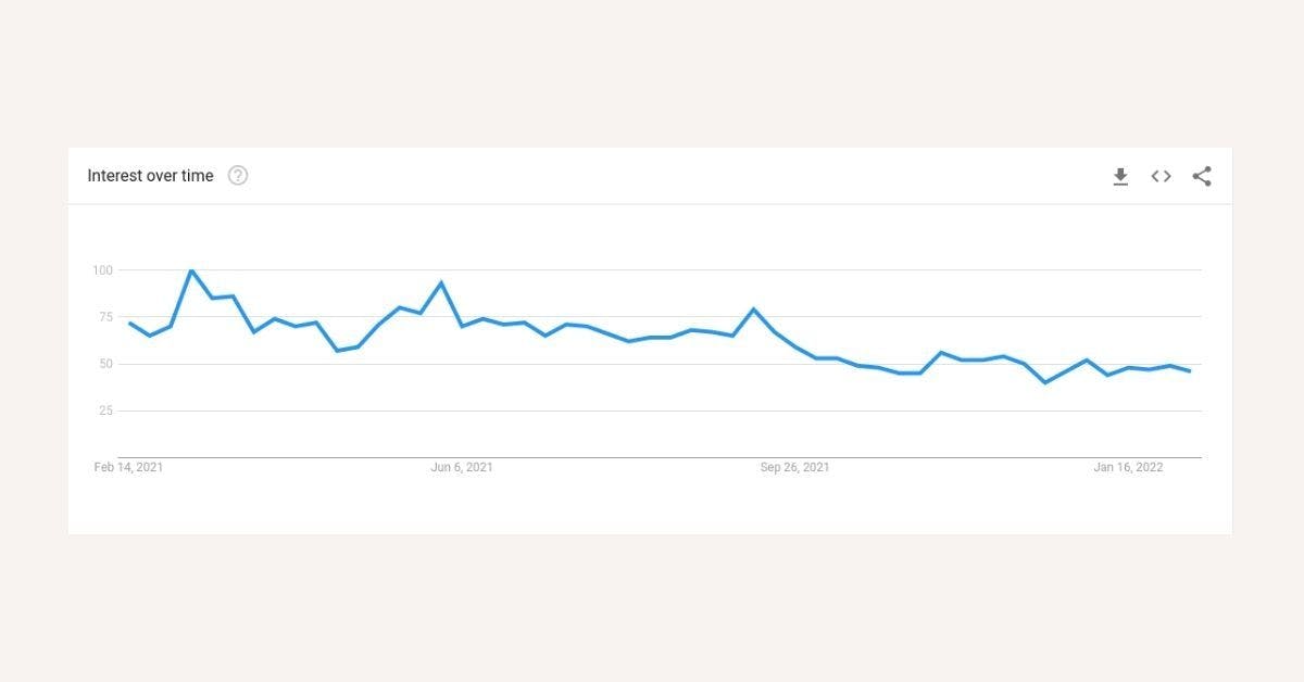 google trends to understand what people are searching
