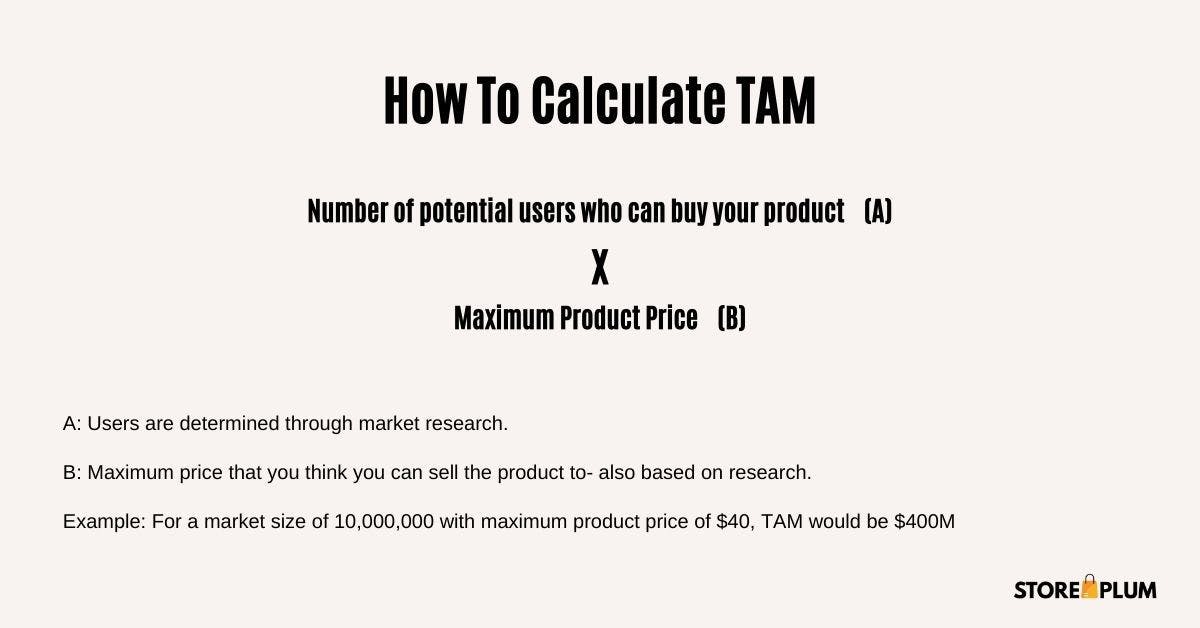 how to calculate total addressable market