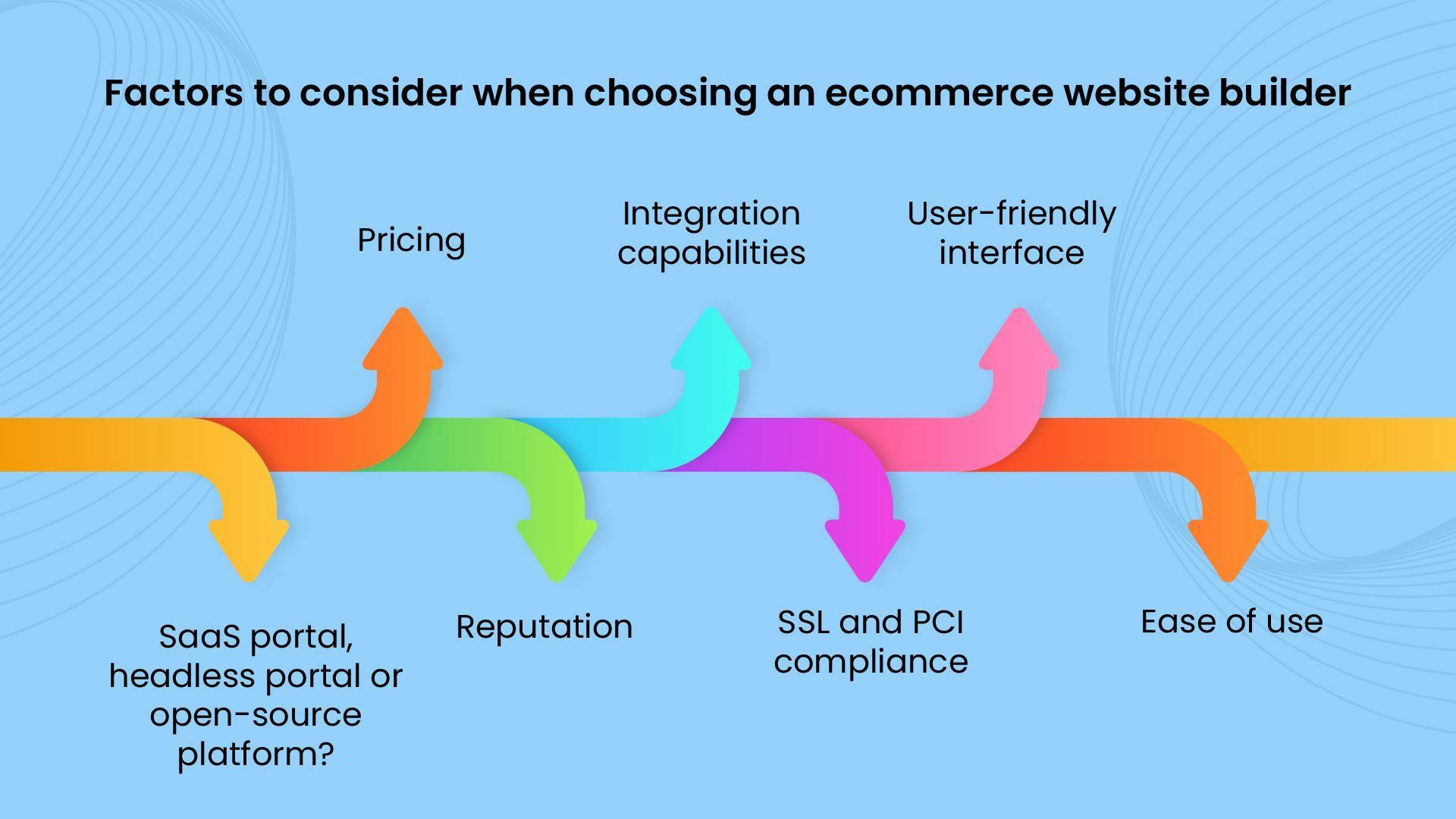 How to choose ecommerce website builder