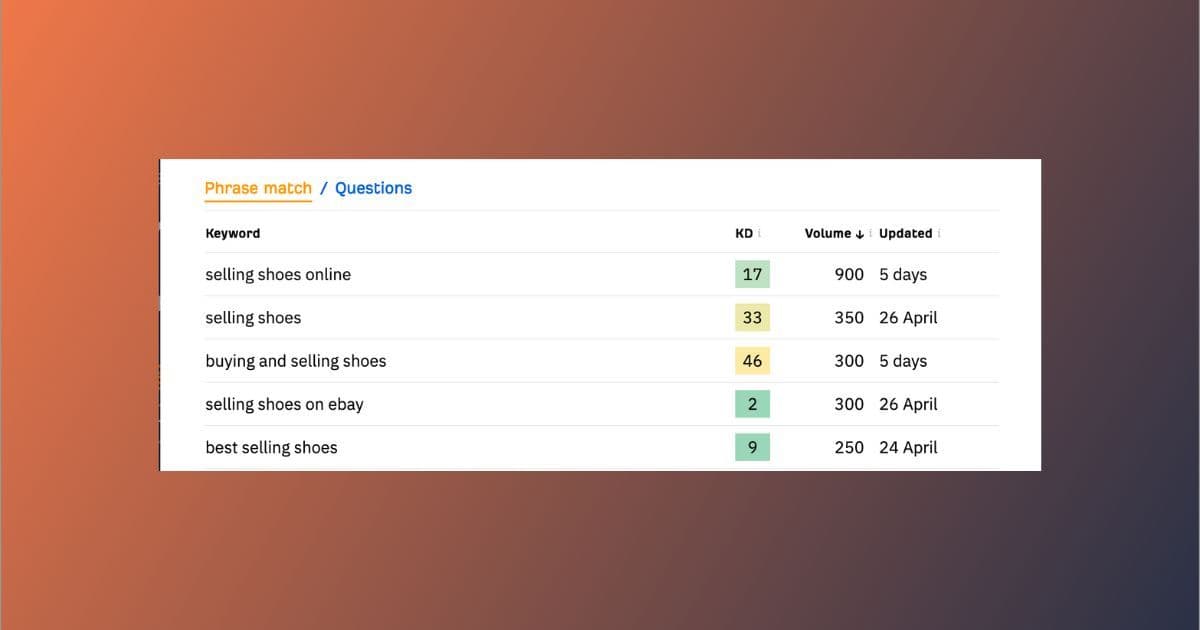 Keyword research example Keyword research example