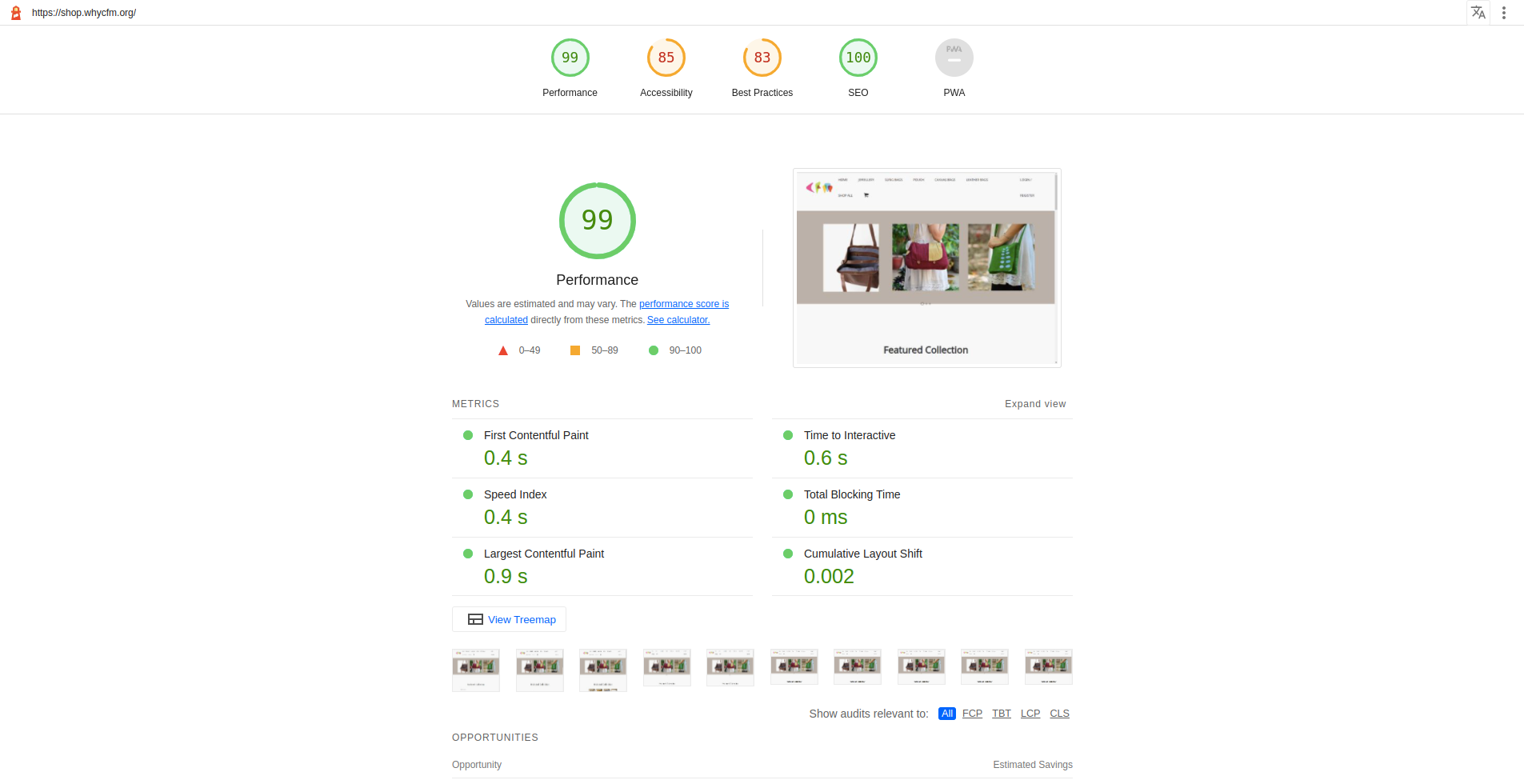 Page insights view for Fulcrum Home Decors